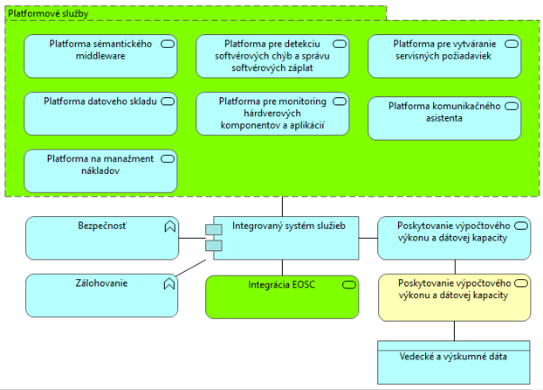 I-03_PRISTUP_k_PROJEKTU_DCVaV2_2.2_f0be6c29761eebbd.png
