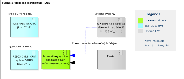 I-03_PRISTUP_k_PROJEKTU_NP2_35b3a81f1b202953.png