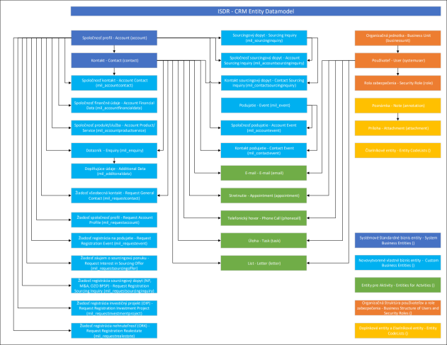 I-03_PRISTUP_k_PROJEKTU_NP2_92ff3b71e6177bd2.png
