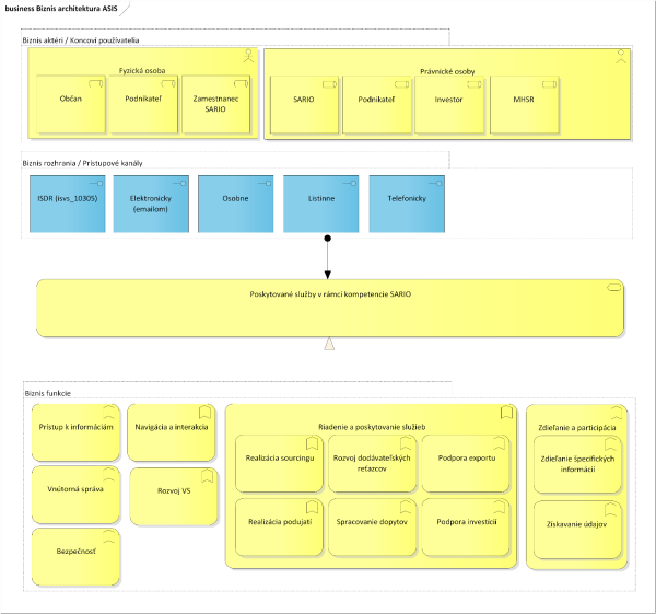 I-03_PRISTUP_k_PROJEKTU_NP2_9baa9bfb7c284b34.png