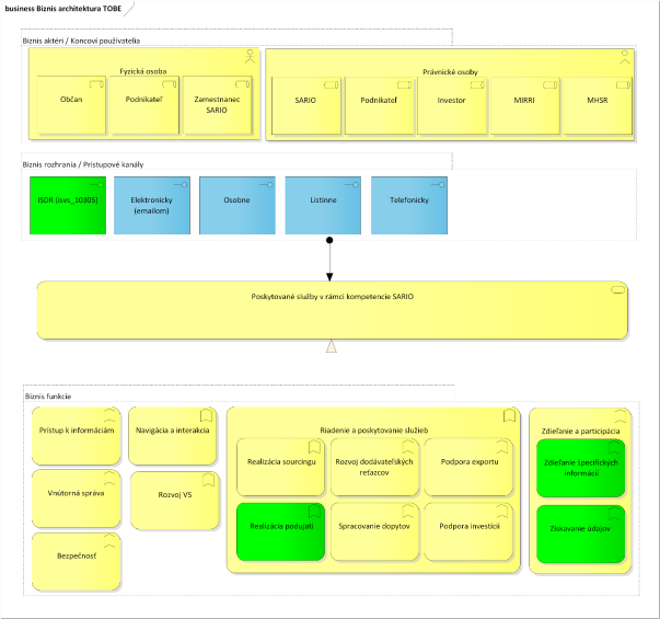 I-03_PRISTUP_k_PROJEKTU_NP2_e9a99bba771b039e.png