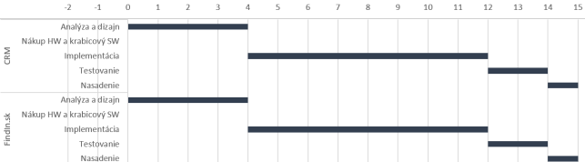 I-02_PROJEKTOVY_ZAMER_NP2_v2_592afe1c2ee155dd.png