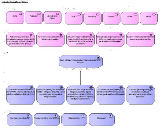 I-02_PROJEKTOVY_ZAMER_NP2_v2_917b0dc6f272c600.gif