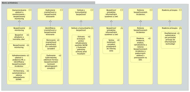 I-02_PROJEKTOVY_ZAMER_Projekt_TONZUKIB_MPRV_SR_v0.3_4482c612cf4a6ebd.png