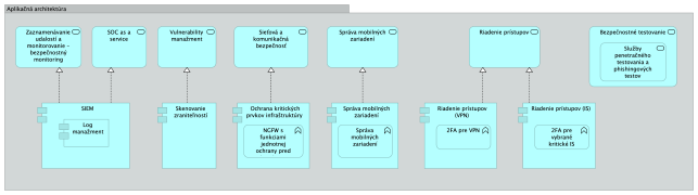 I-02_PROJEKTOVY_ZAMER_Projekt_TONZUKIB_MPRV_SR_v0.3_66527465068616df.png