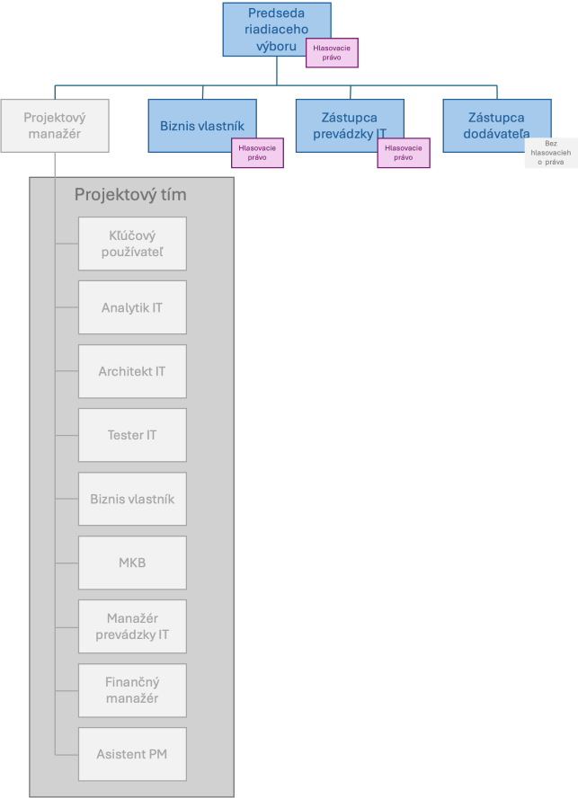 I-02_PROJEKTOVY_ZAMER_Projekt_TONZUKIB_MPRV_SR_v0.3_b5f78fbb6167d739.png