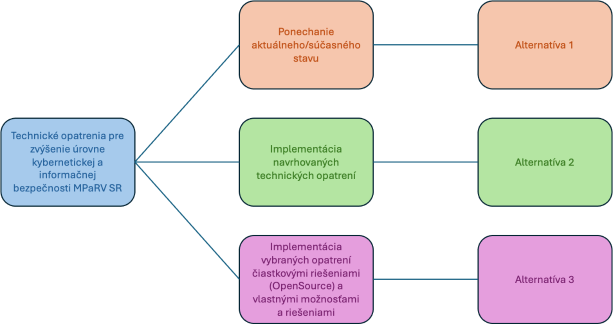 I-02_PROJEKTOVY_ZAMER_Projekt_TONZUKIB_MPRV_SR_v0.3_c885ef8e3acb4f6e.png