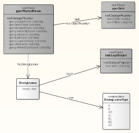 I-03_PRISTUP_k_PROJEKTU_XYZ_YYMMDD_v1.0_4174049a.png