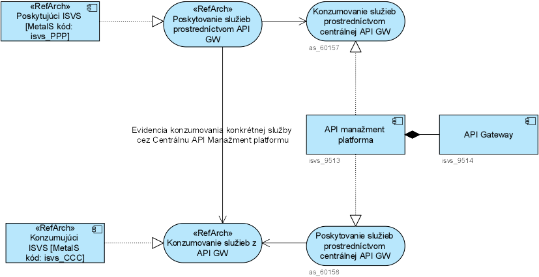 I-03_PRISTUP_k_PROJEKTU_XYZ_YYMMDD_v1.0_99f8c01a.png