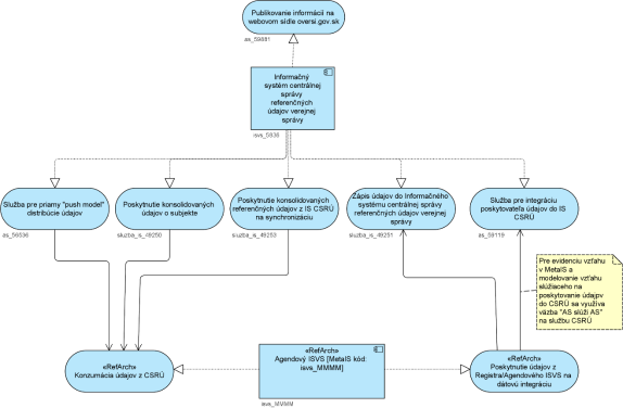 I-03_PRISTUP_k_PROJEKTU_XYZ_YYMMDD_v1.0_e75de841.png