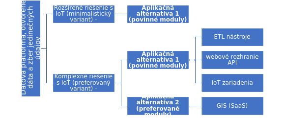 I-02_PROJEKTOVY_ZAMER_Projekt_SmartRegion_BBSK_v1.0_b2501f2.gif