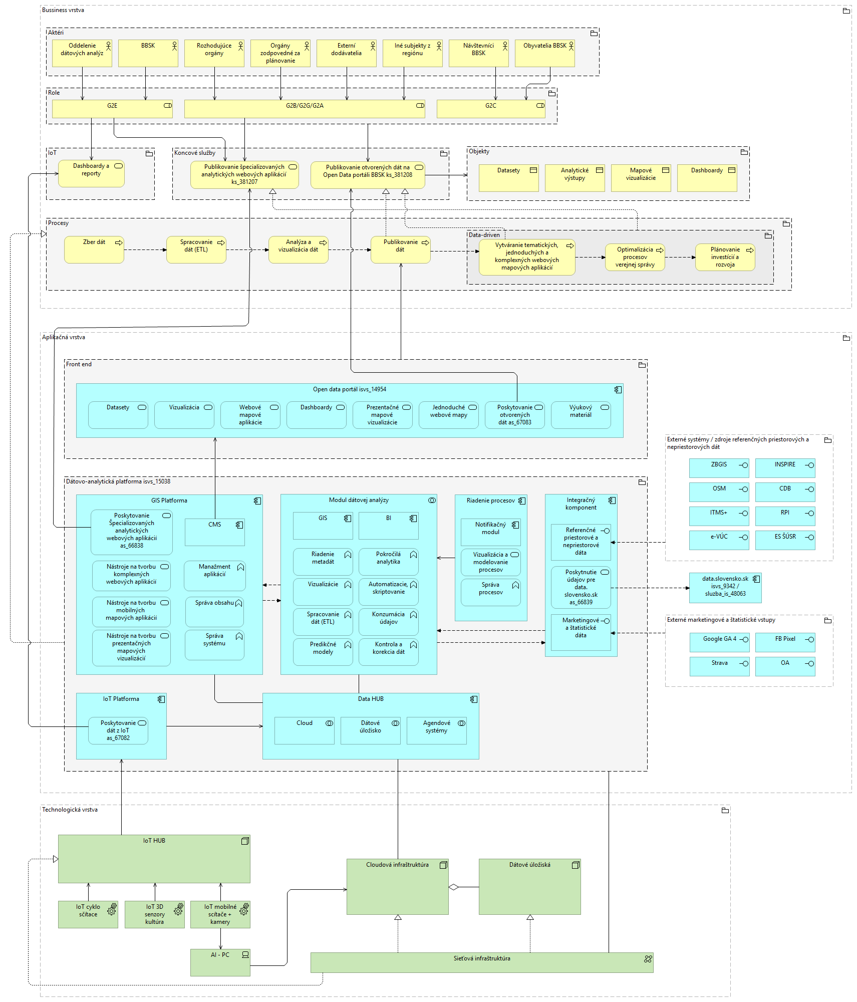 I-02_PROJEKTOVY_ZAMER_Projekt_SmartRegion_BBSK_v1.0_e37baefd.png