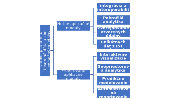 I-02_PROJEKTOVY_ZAMER_Projekt_SmartRegion_BBSK_v1.0_e9711f51.gif