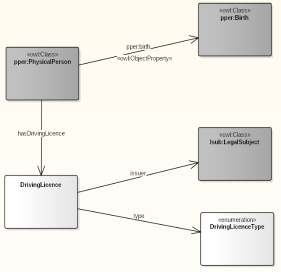 SABLONA_I-03_PRISTUP_k_PROJEKTU_XYZ_YYMMDD_v0.1_33ec0d76357e5ec3.png