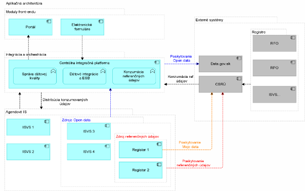 SABLONA_I-03_PRISTUP_k_PROJEKTU_XYZ_YYMMDD_v0.1_5ae99e3a08ef8ea7.png