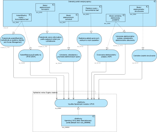 SABLONA_I-03_PRISTUP_k_PROJEKTU_XYZ_YYMMDD_v0.1_a935ef9188017694.png