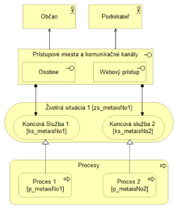 SABLONA_I-03_PRISTUP_k_PROJEKTU_XYZ_YYMMDD_v0.1_c0c00f49a0be3428.png