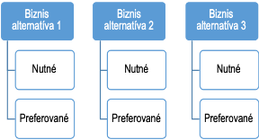 SABLONA_I-02_PROJEKTOVY_ZAMER_Projekt_XYZ_YYMMDD_v0.1_5701ef6f26440efc.png