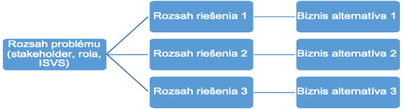 SABLONA_I-02_PROJEKTOVY_ZAMER_Projekt_XYZ_YYMMDD_v0.1_6f4954d8b4fa4b84.png