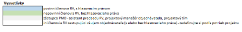 SABLONA_I-02_PROJEKTOVY_ZAMER_Projekt_XYZ_YYMMDD_v0.1_a6af23de6588b10b.png