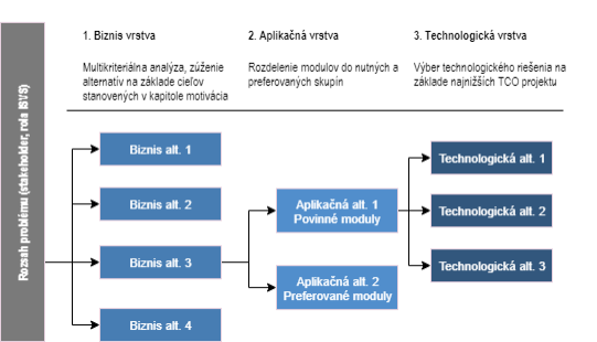 SABLONA_I-02_PROJEKTOVY_ZAMER_Projekt_XYZ_YYMMDD_v0.1_a966e8b8a99b13da.png