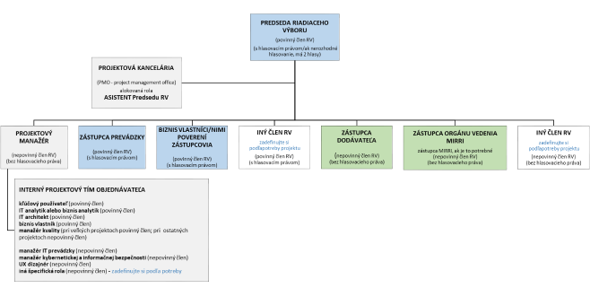 SABLONA_I-02_PROJEKTOVY_ZAMER_Projekt_XYZ_YYMMDD_v0.1_d9faa472f626899.png
