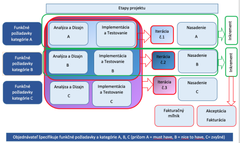SABLONA_I-02_PROJEKTOVY_ZAMER_Projekt_XYZ_YYMMDD_v0.1_dcd0f7fe8c3f7b57.png