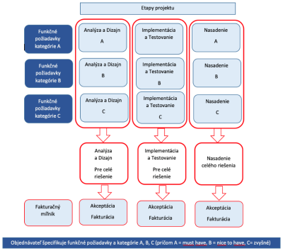 SABLONA_I-02_PROJEKTOVY_ZAMER_Projekt_XYZ_YYMMDD_v0.1_ea8a81537e587b5e.png