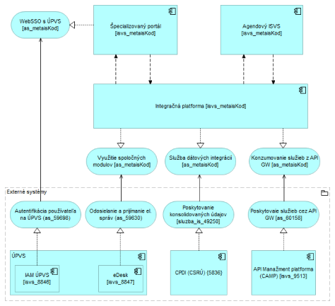I-02_PROJEKTOVY_ZAMER_238749e199aa38f1.png