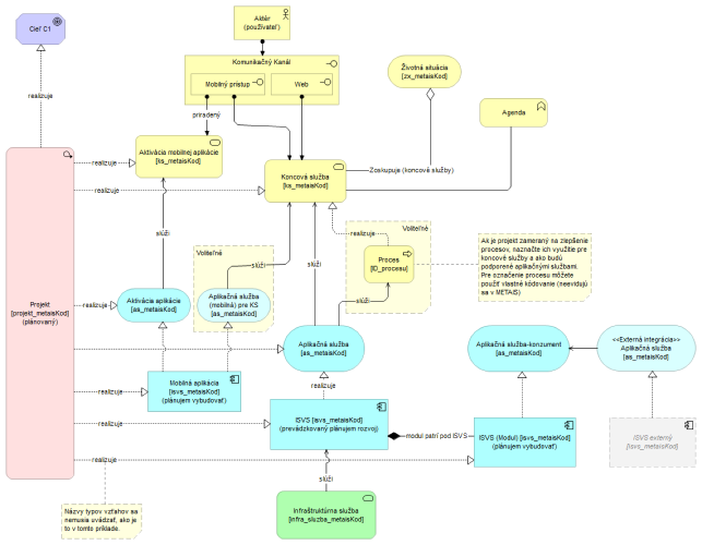 I-02_PROJEKTOVY_ZAMER_381664eed5a38311.png