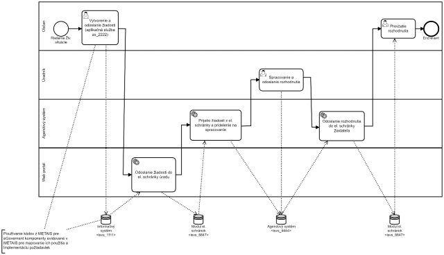 I-02_PROJEKTOVY_ZAMER_7b9585a3f7e83ec4.png
