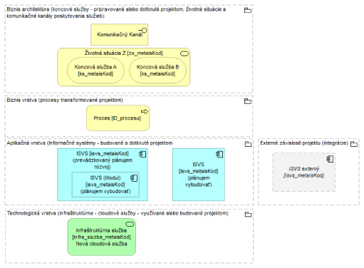 I-02_PROJEKTOVY_ZAMER_bcb65babb6ddcace.png