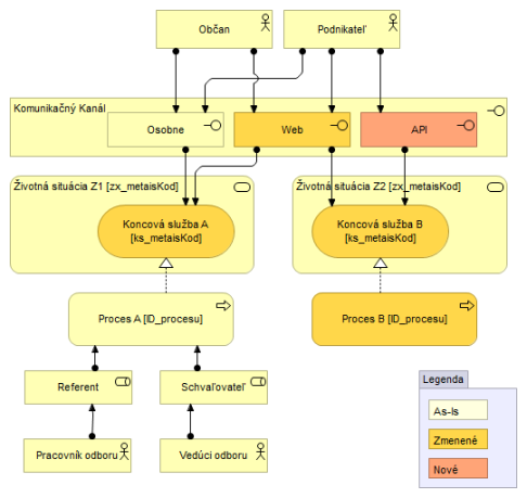 I-02_PROJEKTOVY_ZAMER_dd02a25434a5920e.png