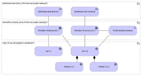 I-02_PROJEKTOVY_ZAMER_f32ae5872e04d870.png